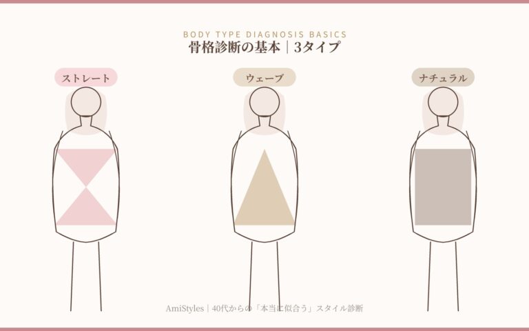 骨格診断の基本｜40代のための3タイプ解説とセルフチェックのコツ